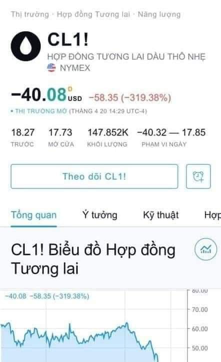 Dầu thế giới dưới 0 USD/thùng, đừng mong giá xăng trong nước giảm mạnh-1