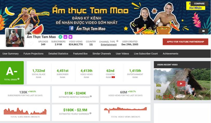Anh em Tam Mao kiếm tiền khủng từ YouTube, đã có biệt phủ rộng hơn 800m2 ở Ba Vì khiến ai cũng ngưỡng mộ-2