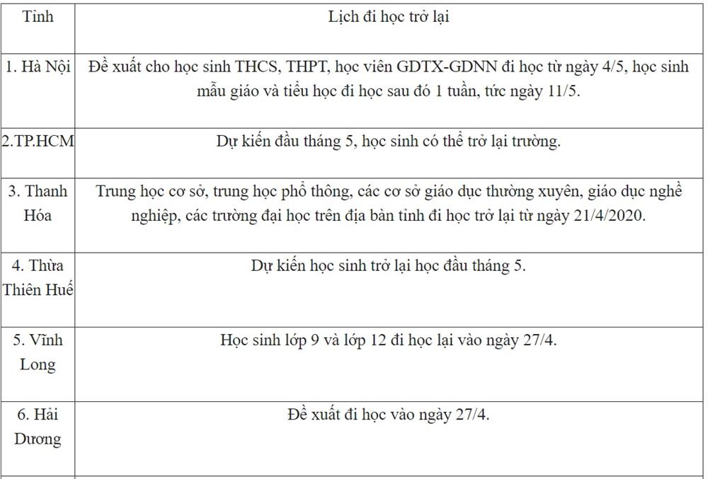 Cập nhật: Mốc thời gian đi học chính thức và dự kiến của 34 tỉnh thành trên cả nước-1
