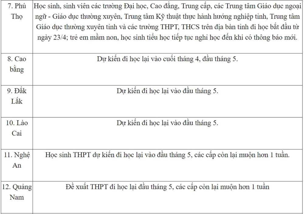 Cập nhật: Mốc thời gian đi học chính thức và dự kiến của 34 tỉnh thành trên cả nước-2