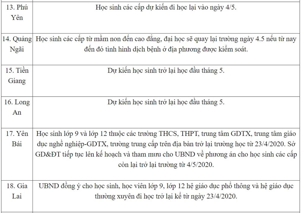 Cập nhật: Mốc thời gian đi học chính thức và dự kiến của 34 tỉnh thành trên cả nước-3