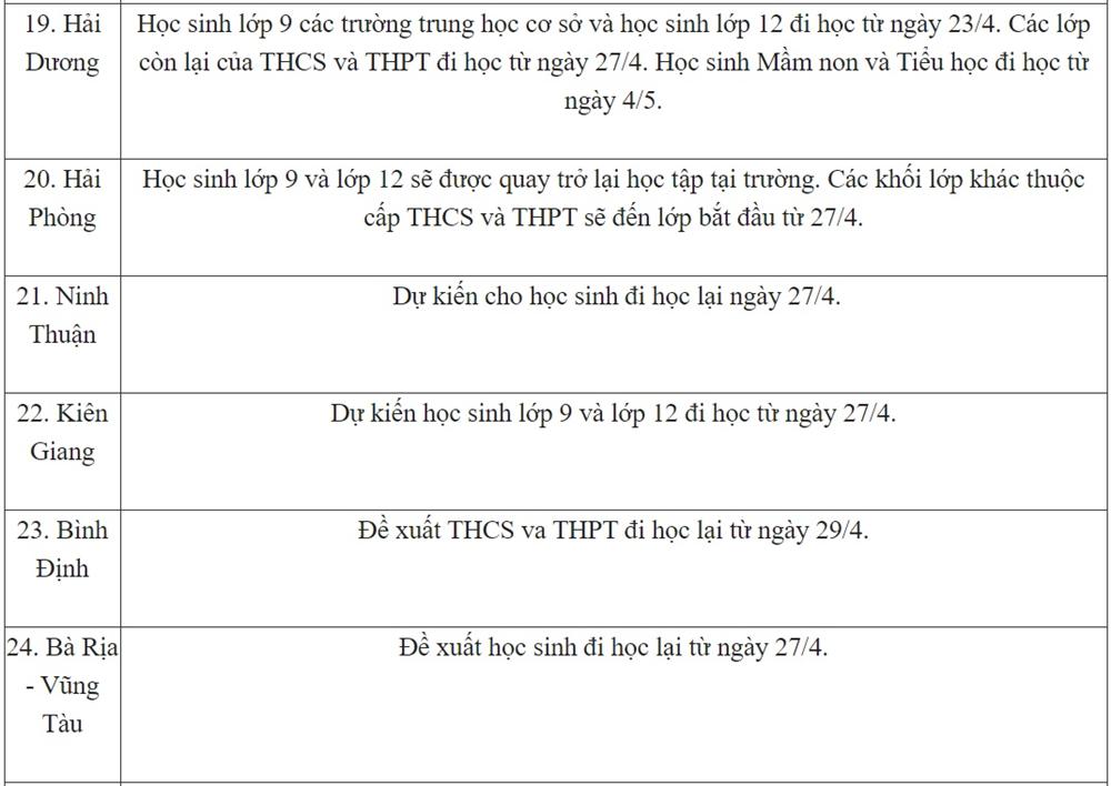 Cập nhật: Mốc thời gian đi học chính thức và dự kiến của 34 tỉnh thành trên cả nước-4