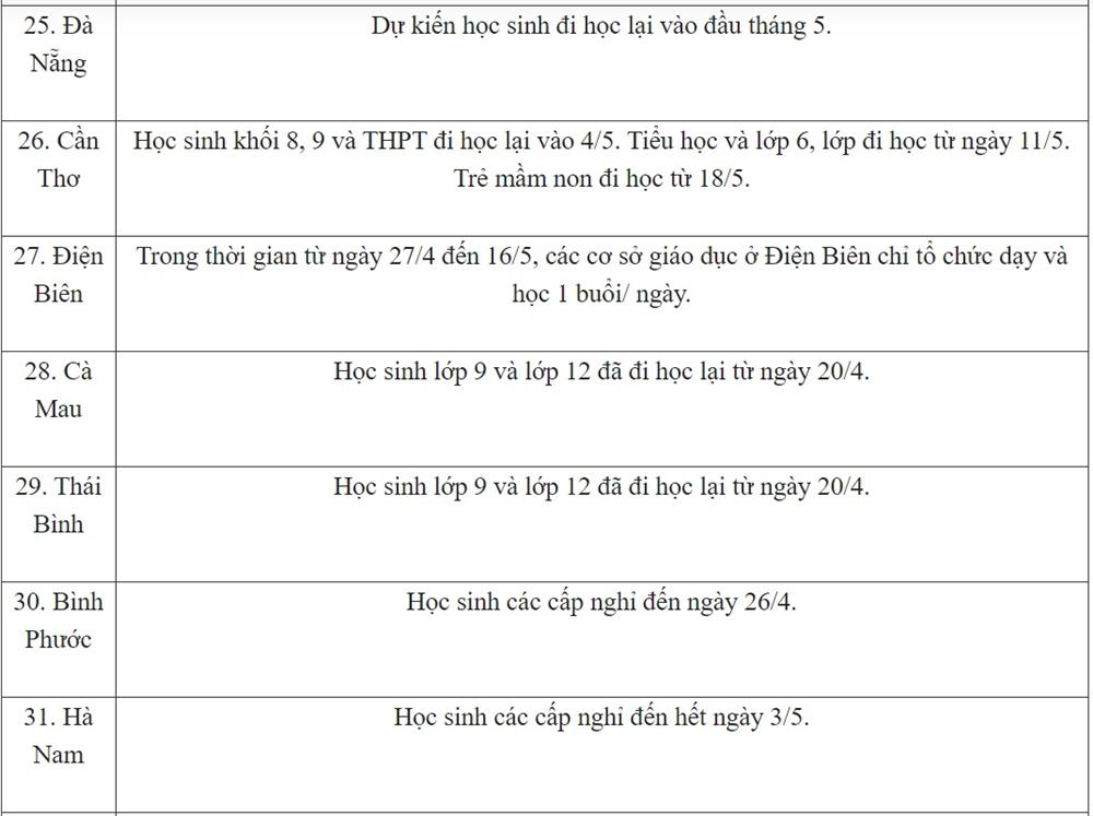 Cập nhật: Mốc thời gian đi học chính thức và dự kiến của 34 tỉnh thành trên cả nước-5