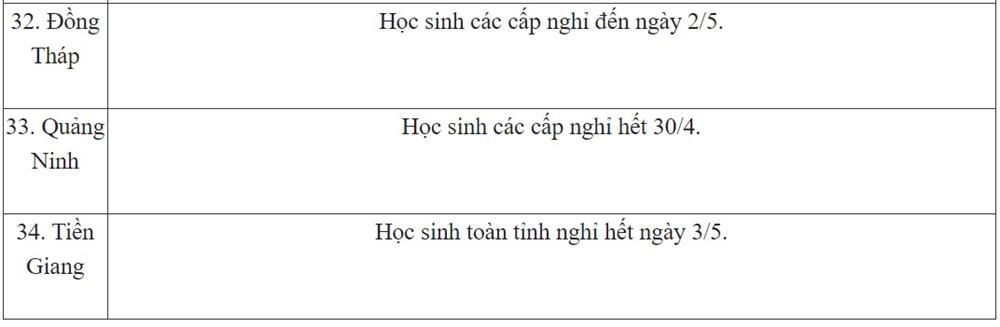 Cập nhật: Mốc thời gian đi học chính thức và dự kiến của 34 tỉnh thành trên cả nước-6