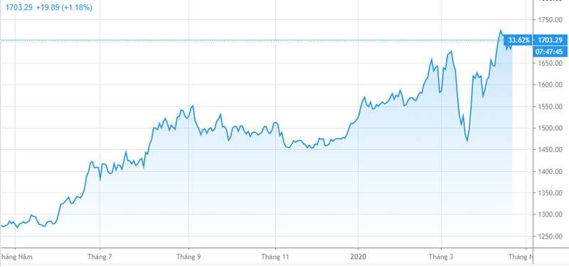 Cú sốc đáng sợ, cảnh báo vàng lên trên 80 triệu/lượng-1