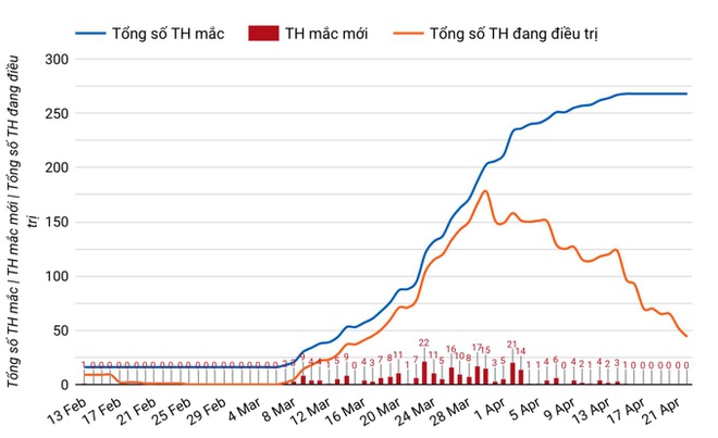 Không có thêm ca mắc Covid-19, 44 người đang điều trị-1