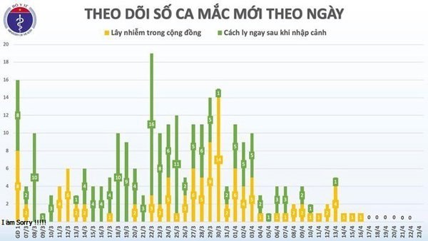 Tiến triển không ngờ của người nhiều tuổi nhất mắc COVID-19 ở Việt Nam-1