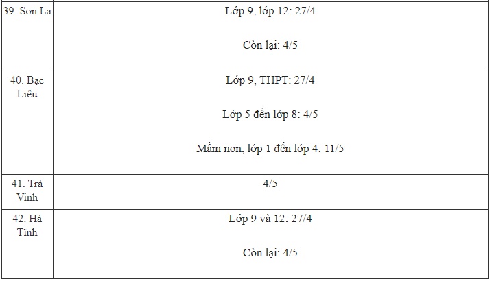 Thêm 8 tỉnh thành có lịch trở lại trường của các cấp học, nhiều tỉnh cho khối lớp 9 và lớp 12 đi học từ 27/4-6