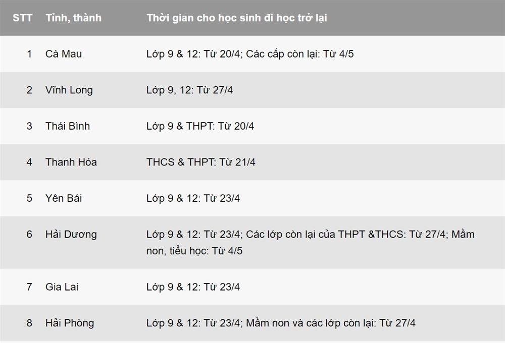 Lịch đi học trở lại của học sinh 45 tỉnh, thành-1