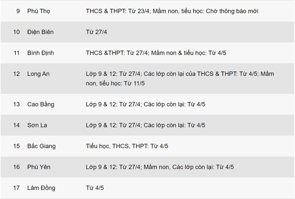 Lịch đi học trở lại của học sinh 45 tỉnh, thành-2