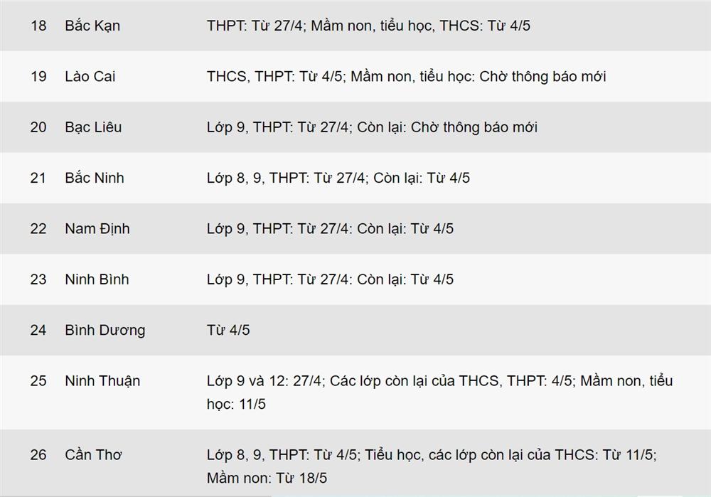 Lịch đi học trở lại của học sinh 45 tỉnh, thành-3
