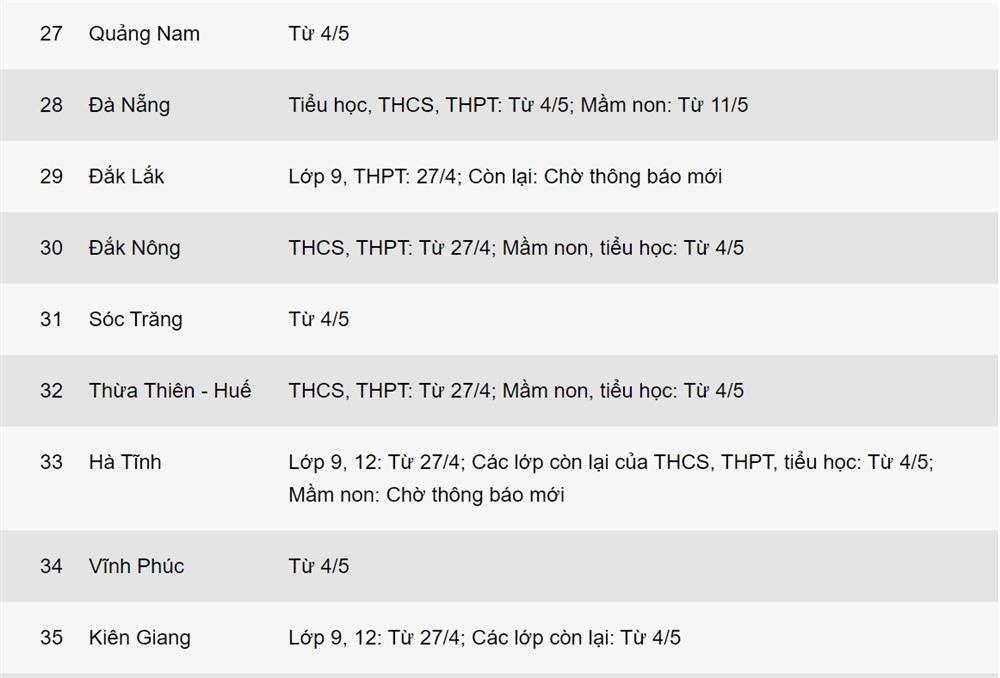 Lịch đi học trở lại của học sinh 45 tỉnh, thành-4