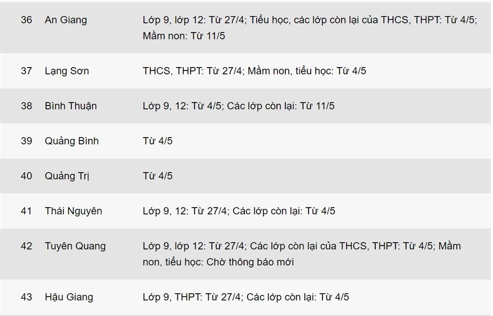 Lịch đi học trở lại của học sinh 45 tỉnh, thành-5