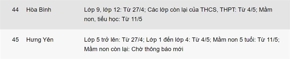 Lịch đi học trở lại của học sinh 45 tỉnh, thành-6