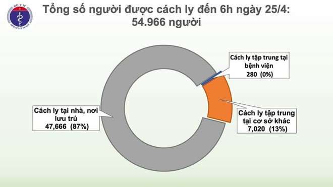 5 bệnh nhân nhiễm COVID-19 khỏi bệnh nhưng dương tính trở lại với SARS-CoV-2-2