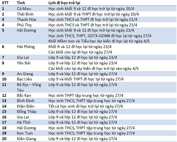 Sáng nay, 37 tỉnh thành chính thức cho học sinh quay tại trường học-1