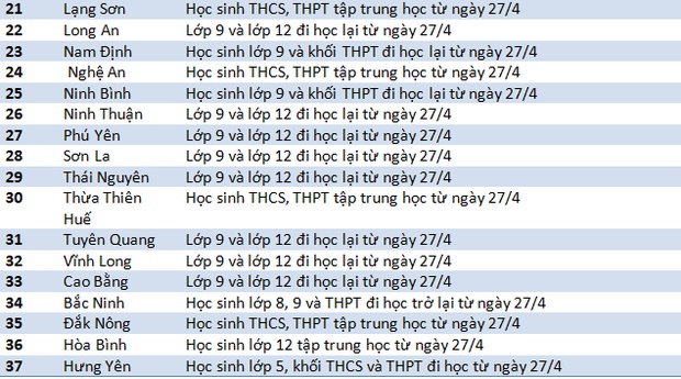 Sáng nay, 37 tỉnh thành chính thức cho học sinh quay tại trường học-2
