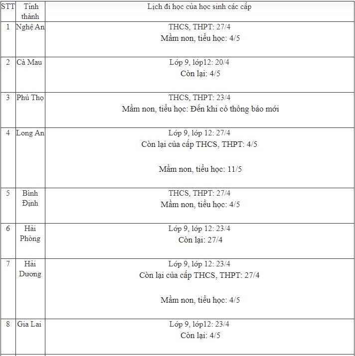 Cập nhật ngày 27/4: 61 tỉnh thành đã có lịch đi học lại, chỉ còn 2 tỉnh thành sau chưa đưa ra thông báo-1
