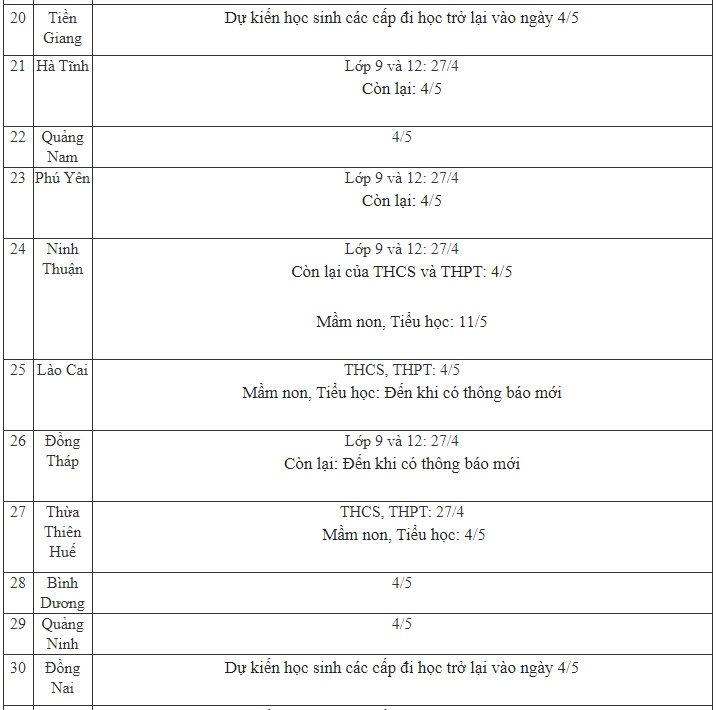 Cập nhật ngày 27/4: 61 tỉnh thành đã có lịch đi học lại, chỉ còn 2 tỉnh thành sau chưa đưa ra thông báo-3