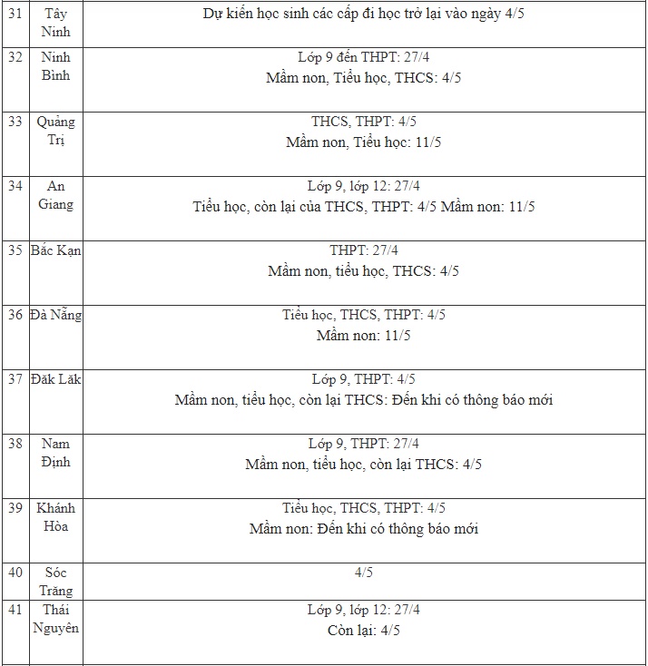 Cập nhật ngày 27/4: 61 tỉnh thành đã có lịch đi học lại, chỉ còn 2 tỉnh thành sau chưa đưa ra thông báo-4