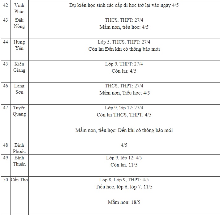 Cập nhật ngày 27/4: 61 tỉnh thành đã có lịch đi học lại, chỉ còn 2 tỉnh thành sau chưa đưa ra thông báo-5