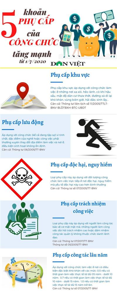 5 khoản phụ cấp của công chức tăng từ 1/7/2020-1