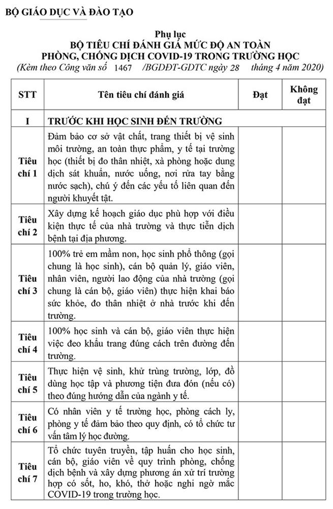 Công bố 15 tiêu chí đánh giá an toàn cho học sinh đi học trở lại: Chỉ cần dưới 7 tiêu chí, trường học sẽ không được phép hoạt động-1