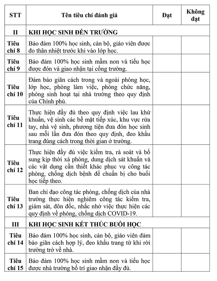 Công bố 15 tiêu chí đánh giá an toàn cho học sinh đi học trở lại: Chỉ cần dưới 7 tiêu chí, trường học sẽ không được phép hoạt động-2