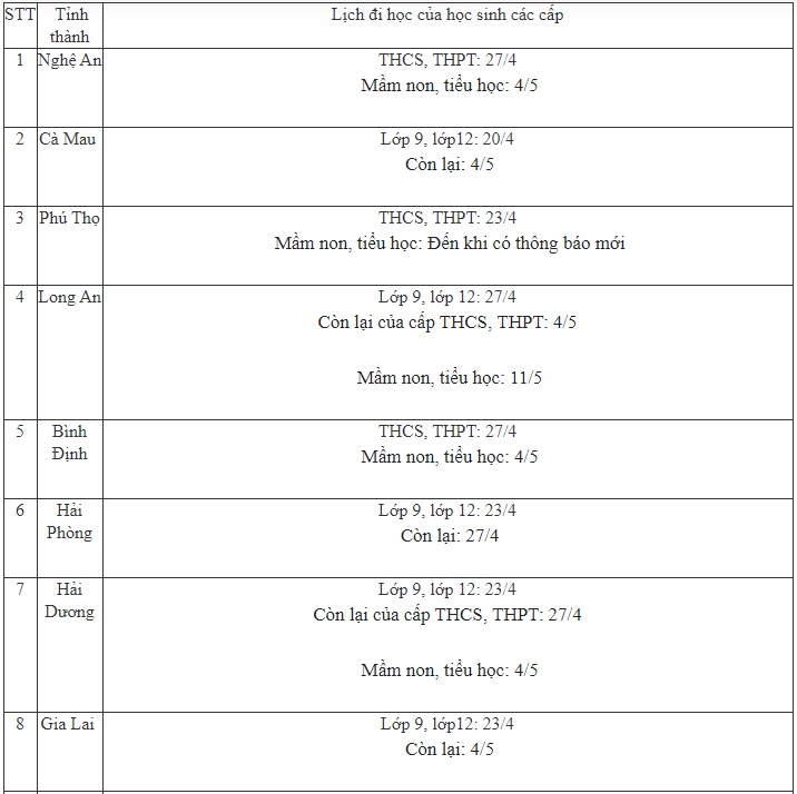Cập nhật ngày 29/4: Cả nước chỉ còn duy nhất 1 tỉnh sau chưa có thông báo về lịch đi học trở lại của học sinh-1