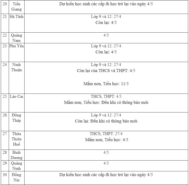 Cập nhật ngày 29/4: Cả nước chỉ còn duy nhất 1 tỉnh sau chưa có thông báo về lịch đi học trở lại của học sinh-3