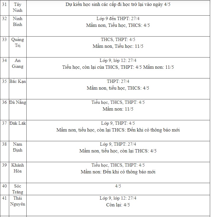 Cập nhật ngày 29/4: Cả nước chỉ còn duy nhất 1 tỉnh sau chưa có thông báo về lịch đi học trở lại của học sinh-4