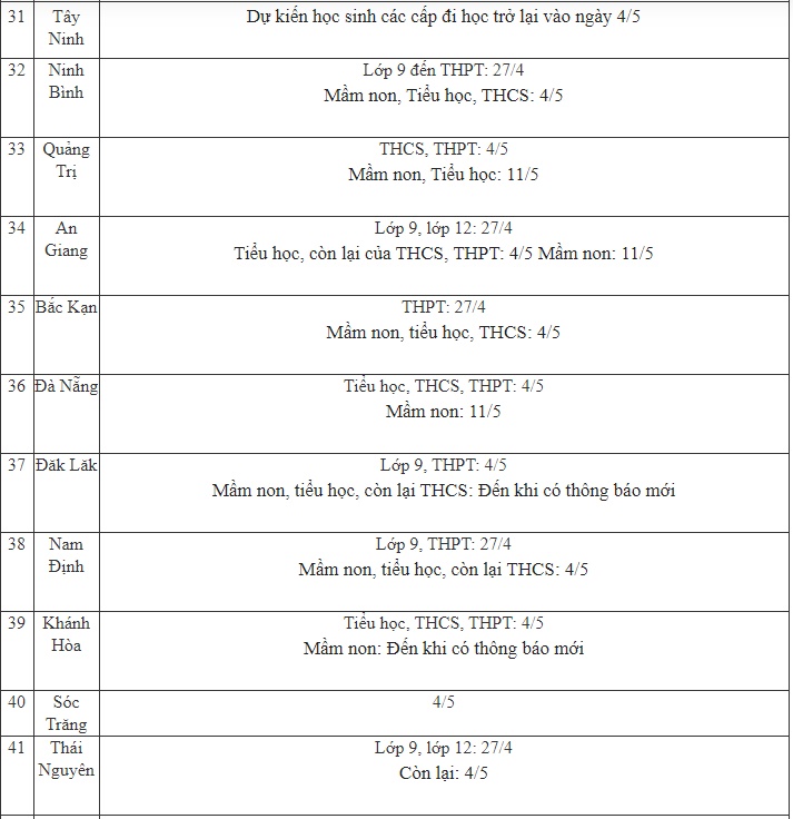 Cập nhật ngày 29/4: Cả nước chỉ còn duy nhất 1 tỉnh sau chưa có thông báo về lịch đi học trở lại của học sinh-4