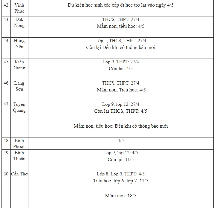 Cập nhật ngày 29/4: Cả nước chỉ còn duy nhất 1 tỉnh sau chưa có thông báo về lịch đi học trở lại của học sinh-5