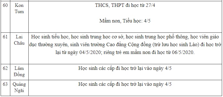Cập nhật ngày 29/4: Cả nước chỉ còn duy nhất 1 tỉnh sau chưa có thông báo về lịch đi học trở lại của học sinh-7