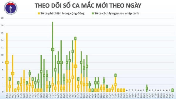 Bệnh nhân 271 từng dương tính trước khi bay sang Việt Nam-1