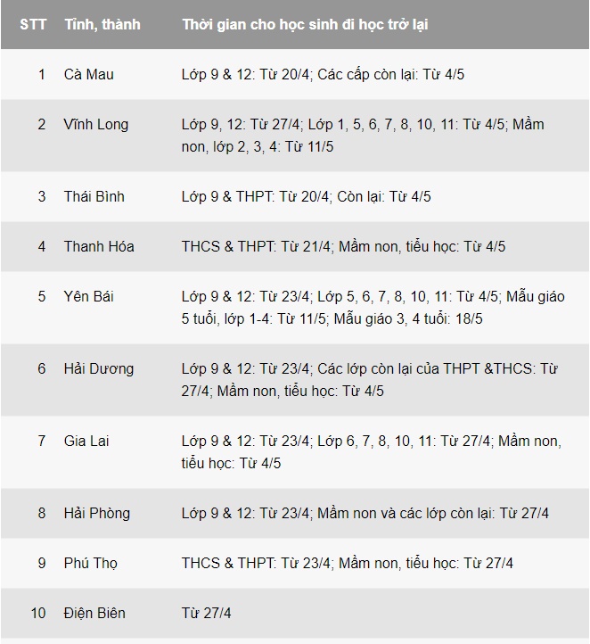 Lịch học của 63 tỉnh, thành sau thời gian nghỉ vì dịch Covid-19-1