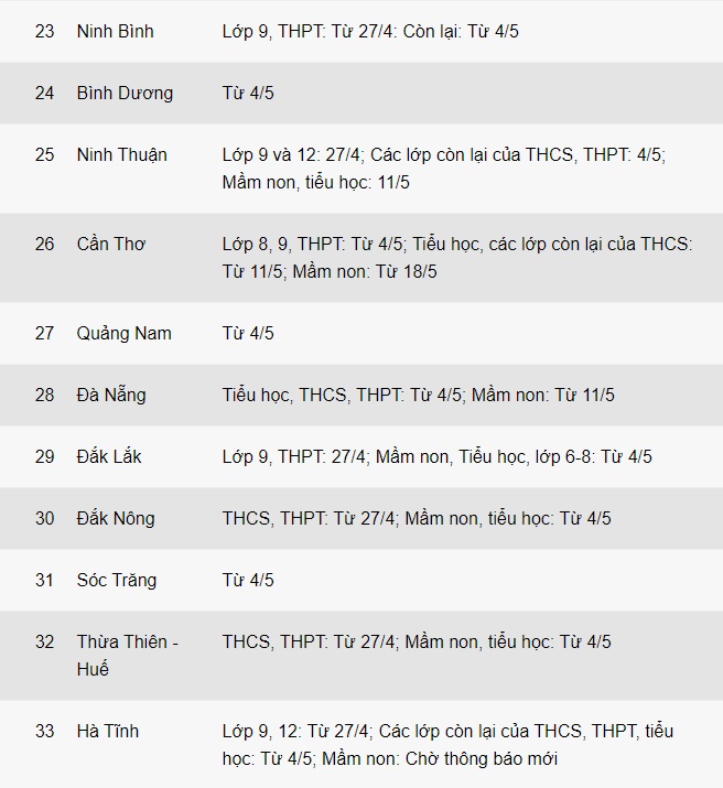 Lịch học của 63 tỉnh, thành sau thời gian nghỉ vì dịch Covid-19-3