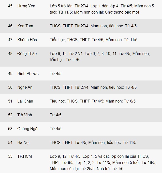 Lịch học của 63 tỉnh, thành sau thời gian nghỉ vì dịch Covid-19-5