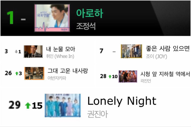 Thành tích bết bát tại quê nhà, Quân Vương Bất Diệt của Lee Min Ho là con ghẻ quốc dân, con cưng quốc tế?-10