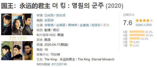 Thành tích bết bát tại quê nhà, Quân Vương Bất Diệt của Lee Min Ho là con ghẻ quốc dân, con cưng quốc tế?-13