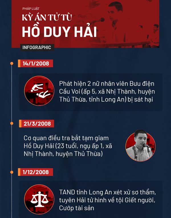 Tử tù Hồ Duy Hải và kỳ án Bưu điện Cầu Voi xảy ra 12 năm trước, đang chờ giám đốc thẩm-1