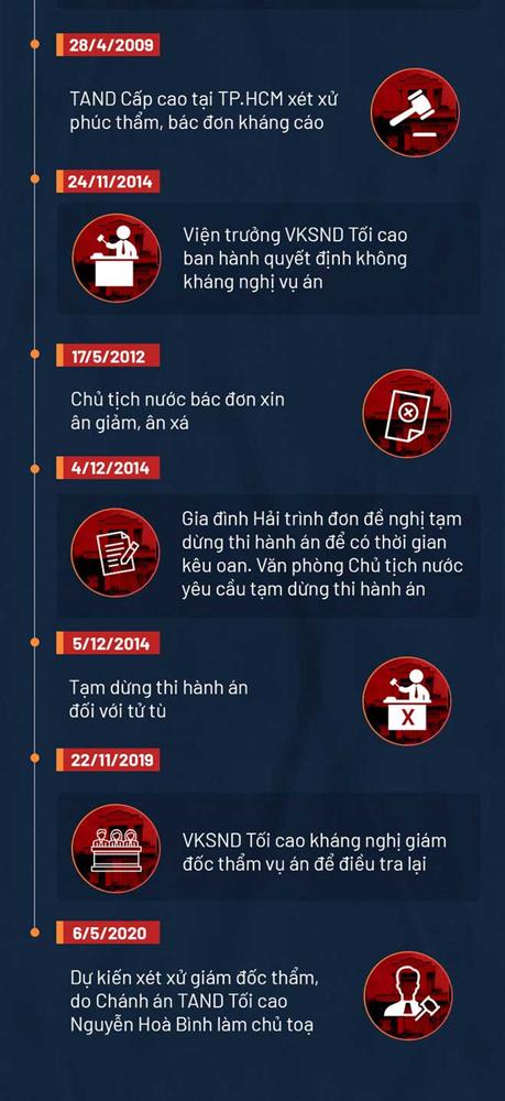 Tử tù Hồ Duy Hải và kỳ án Bưu điện Cầu Voi xảy ra 12 năm trước, đang chờ giám đốc thẩm-2