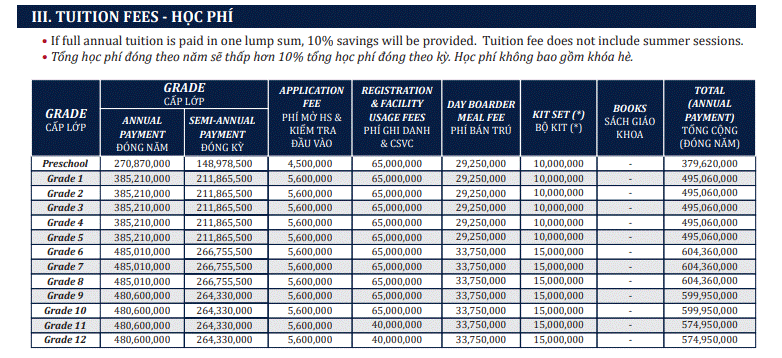 Con gái của Thủy Tiên - Công Vinh: Học trường quốc tế với mức phí sương sương nửa tỷ, mới 7 tuổi đã tự làm một điều khiến mẹ kinh ngạc-1