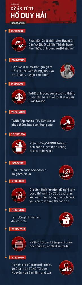 Kỳ án tử tù Hồ Duy Hải - Kỳ 2: Vì sao tử tù Hồ Duy Hải được hoãn tiêm thuốc độc?-5