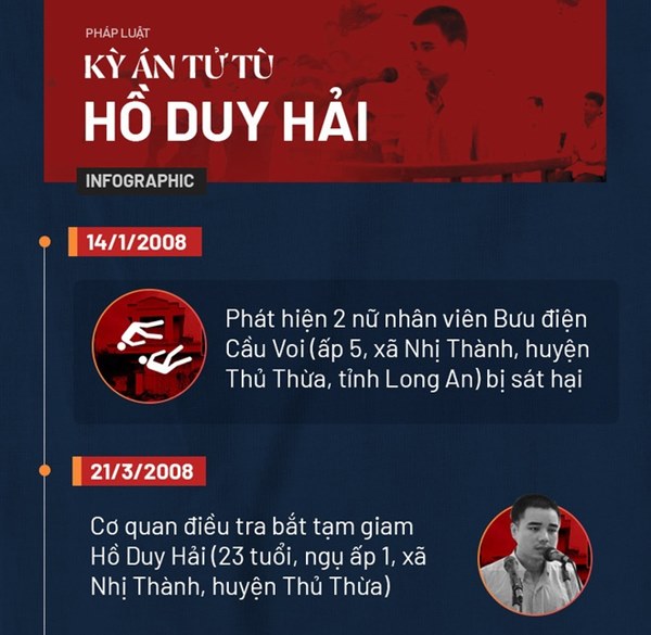 Tử tù Hồ Duy Hải không được triệu tập đến phiên giám đốc thẩm-2