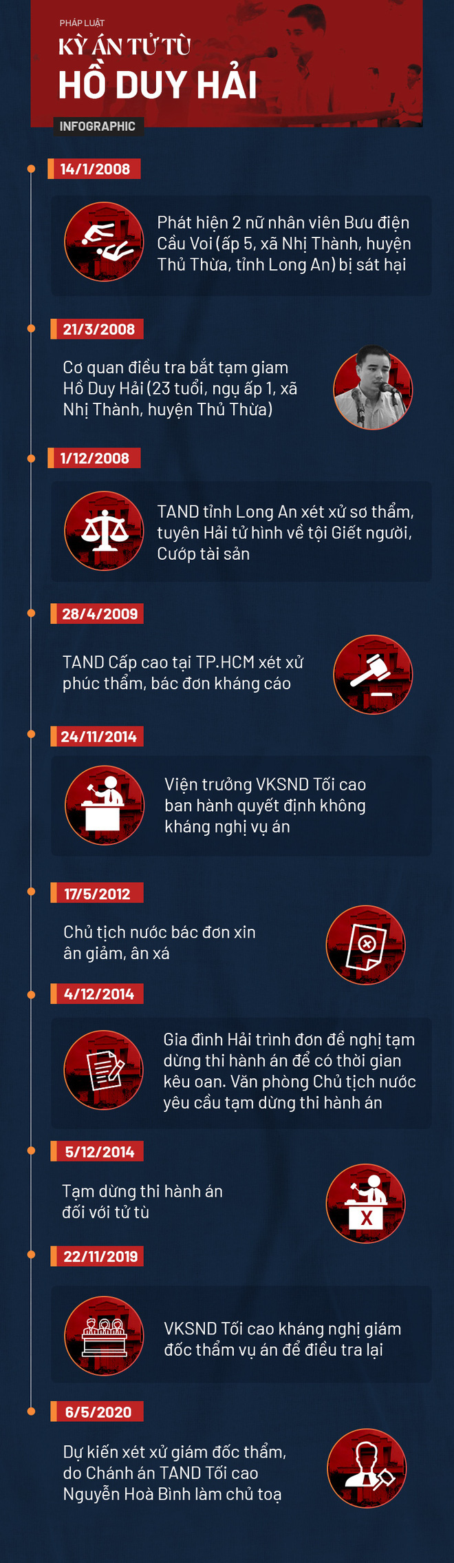 Mẹ tử tù Hồ Duy Hải: 12 năm qua, tôi ở nhà ít hơn đi kêu oan cho con-3