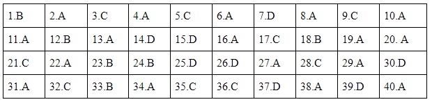 Đề thi tham khảo kỳ thi tốt nghiệp THPT năm 2020 môn Vật lý-4