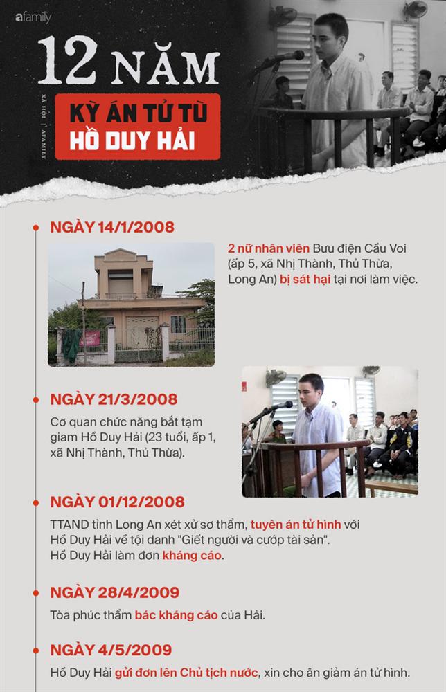 Người thân của tử tù Hồ Duy Hải nóng lòng chờ phán quyết phiên Giám đốc thẩm trong chiều nay-4