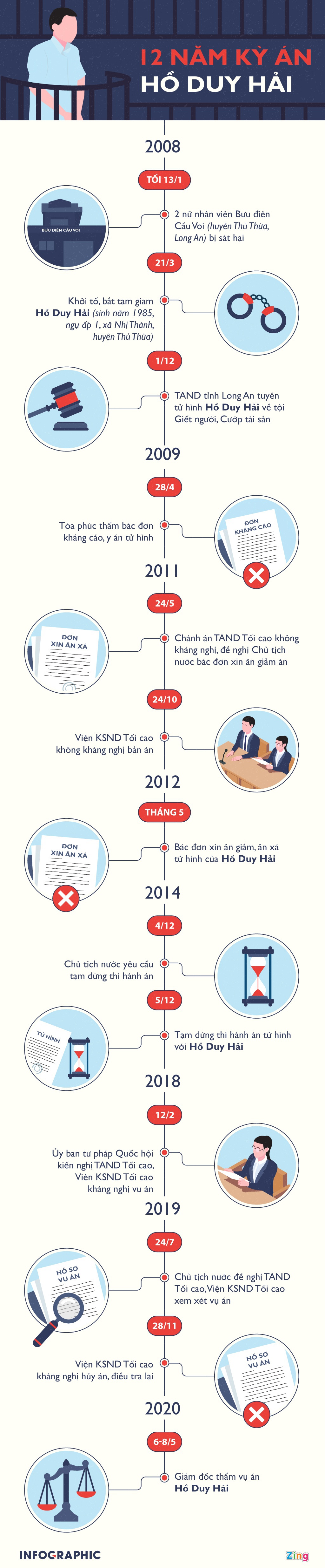 Hội đồng Thẩm phán bác kháng nghị vụ tử tù Hồ Duy Hải-3