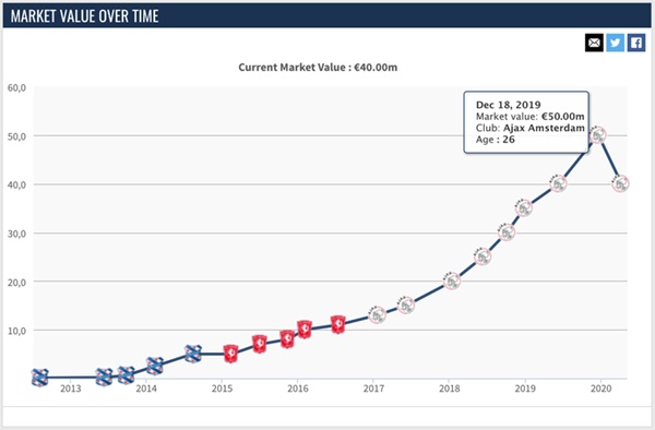 Nhìn vào người mở đường 40 triệu euro, Văn Hậu hãy sẵn sàng cho giấc mơ điên rồ nhất-2